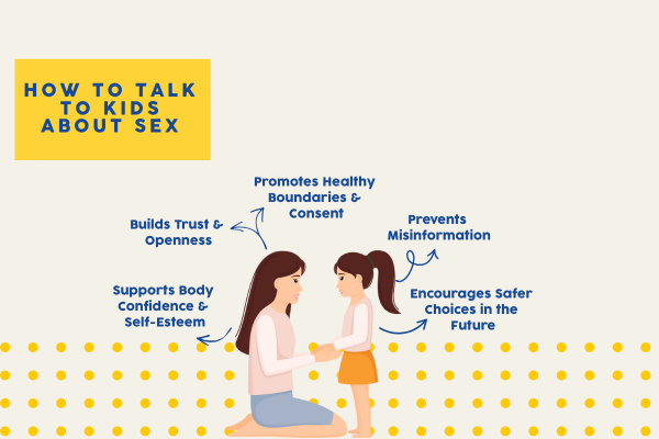 How to Talk to Kids About Sex